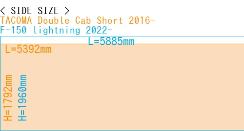 #TACOMA Double Cab Short 2016- + F-150 lightning 2022-